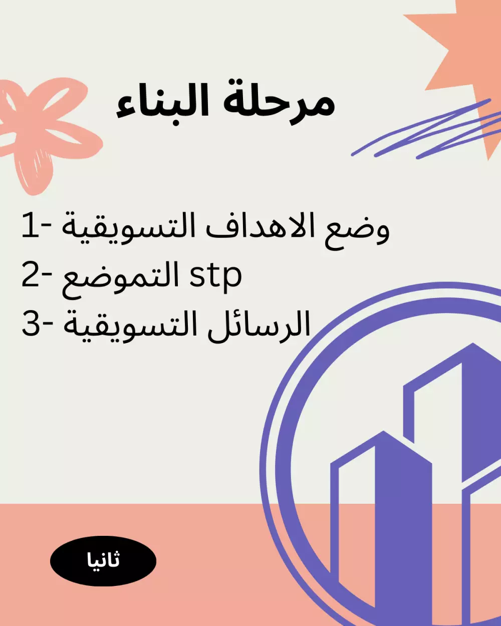 تصميم كاروسيل توعوى او تعليمى او نصائح مكون من 5 سلايدات