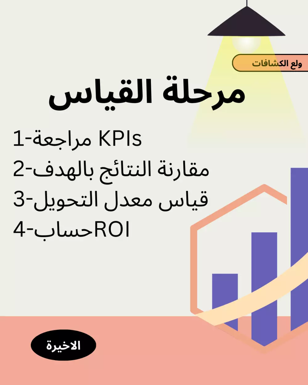 تصميم كاروسيل توعوى او تعليمى او نصائح مكون من 5 سلايدات