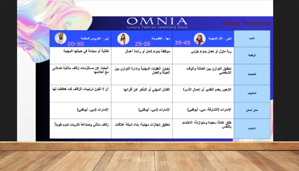 إعداد خطة تسويقية شاملة واستراتيجية محتوى وجدول زمني للنشر