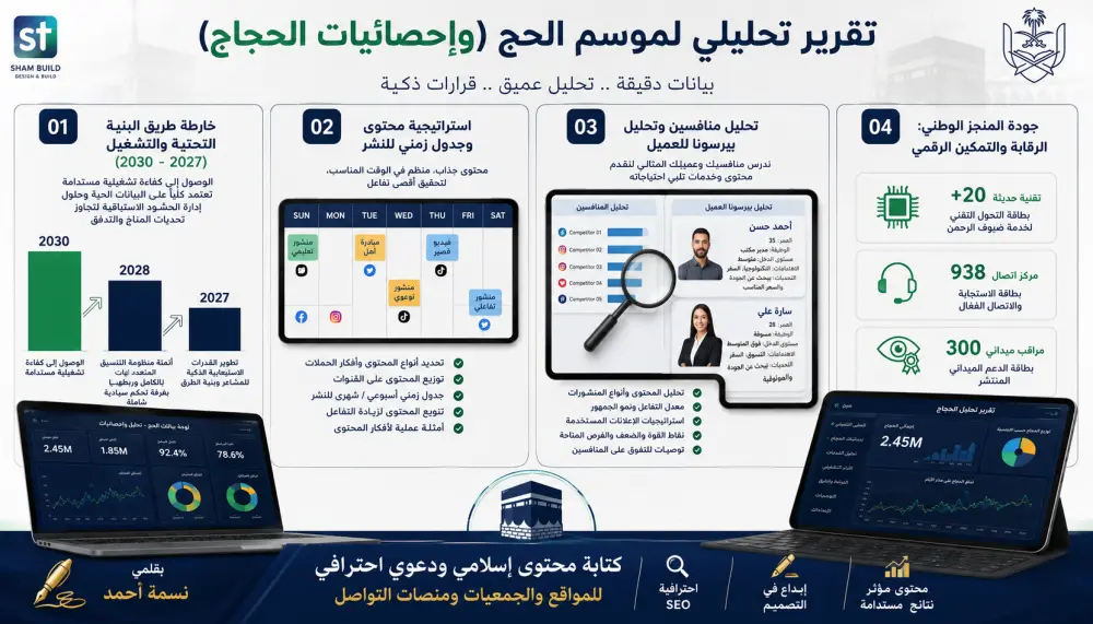 كتابة محتوى إسلامي ودعوي احترافي للمواقع والجمعيات ومنصات التواصل