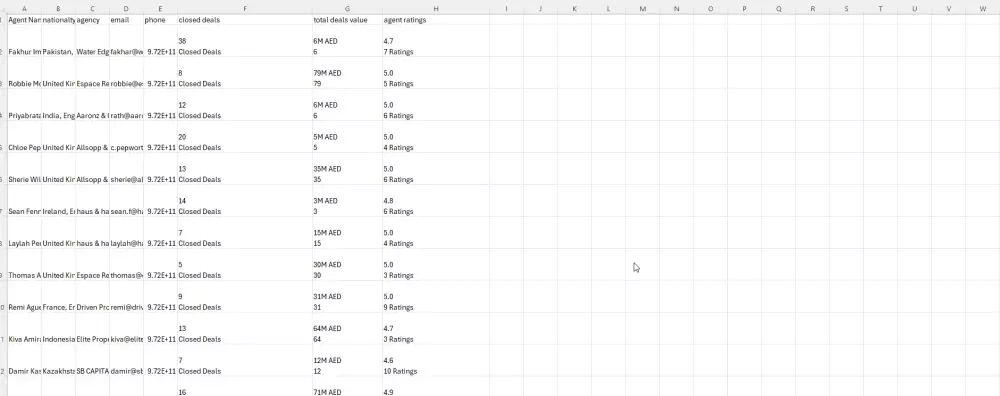 استخراج بيانات المواقع باحترافية فقط 15$ لكل 1k نتيجة من مصدر بيانات واحد, دقة وموثوقية 100%