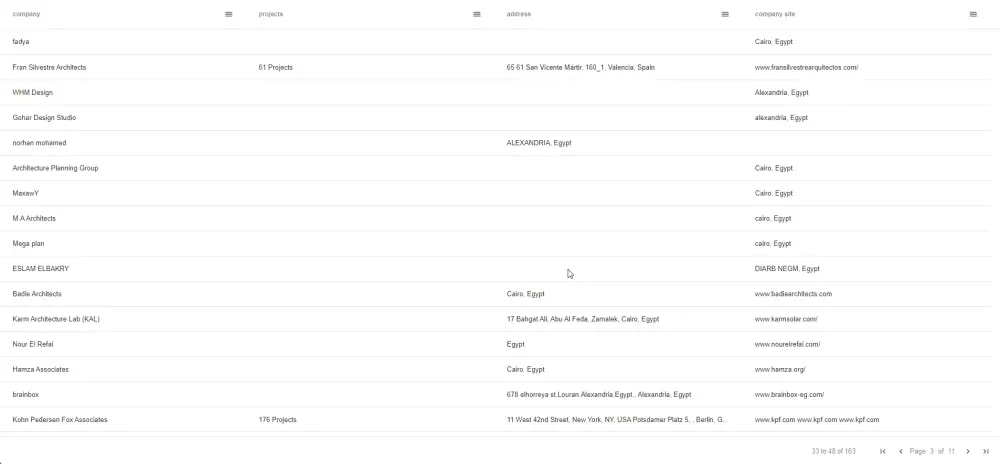 استخراج بيانات المواقع باحترافية فقط 15$ لكل 1k نتيجة من مصدر بيانات واحد, دقة وموثوقية 100%
