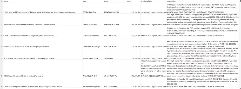 استخراج بيانات المواقع باحترافية فقط 15$ لكل 1k نتيجة من مصدر بيانات واحد, دقة وموثوقية 100%