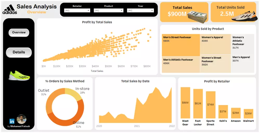 تحليل بياناتك وإنشاء داشبورد تفاعلي احترافي باستخدام Power B