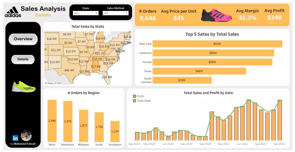 تحليل بياناتك وإنشاء داشبورد تفاعلي احترافي باستخدام Power B