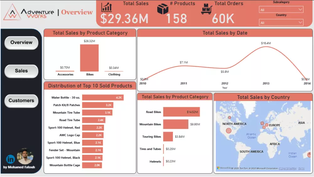 تحليل بياناتك وإنشاء داشبورد تفاعلي احترافي باستخدام Power B
