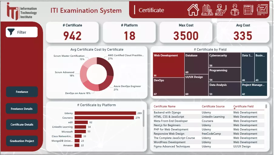 تحليل بياناتك وإنشاء داشبورد تفاعلي احترافي باستخدام Power B