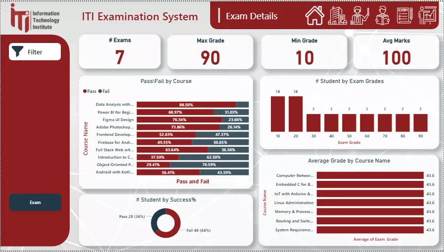 تحليل بياناتك وإنشاء داشبورد تفاعلي احترافي باستخدام Power B