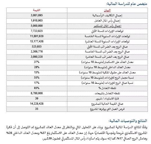 دراسة جدوى اقتصادية