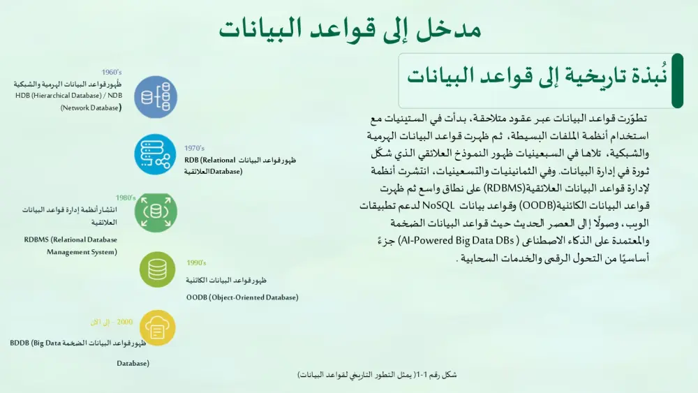 تصميم عروض تقديمية احترافية باستخدام PowerPoint