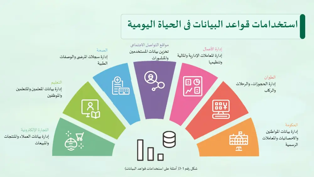 تصميم عروض تقديمية احترافية باستخدام PowerPoint