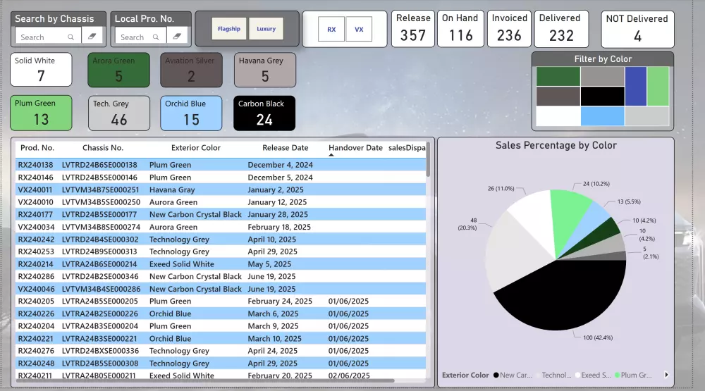 تحليل البيانات