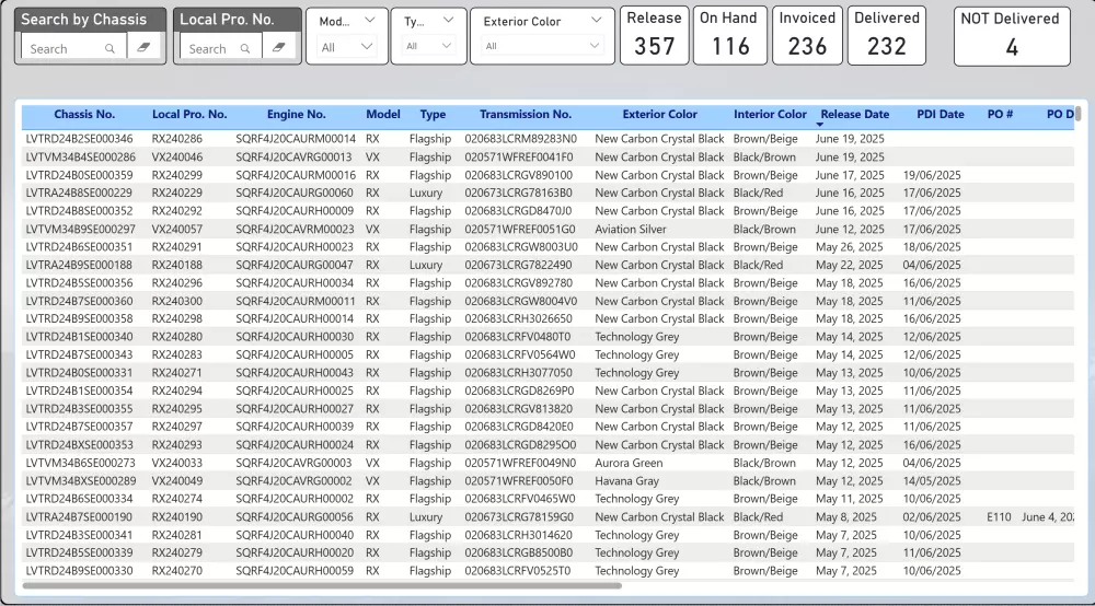 تحليل البيانات