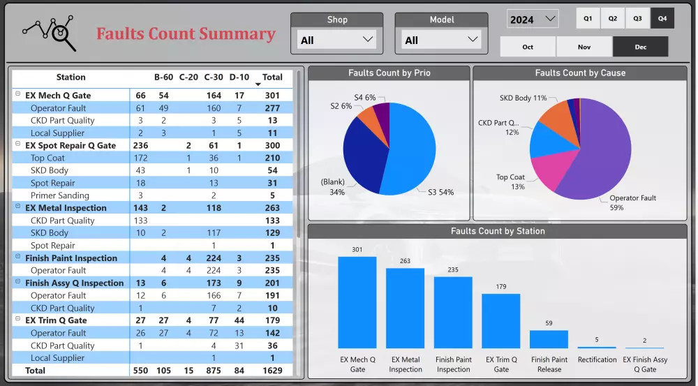 تحليل البيانات