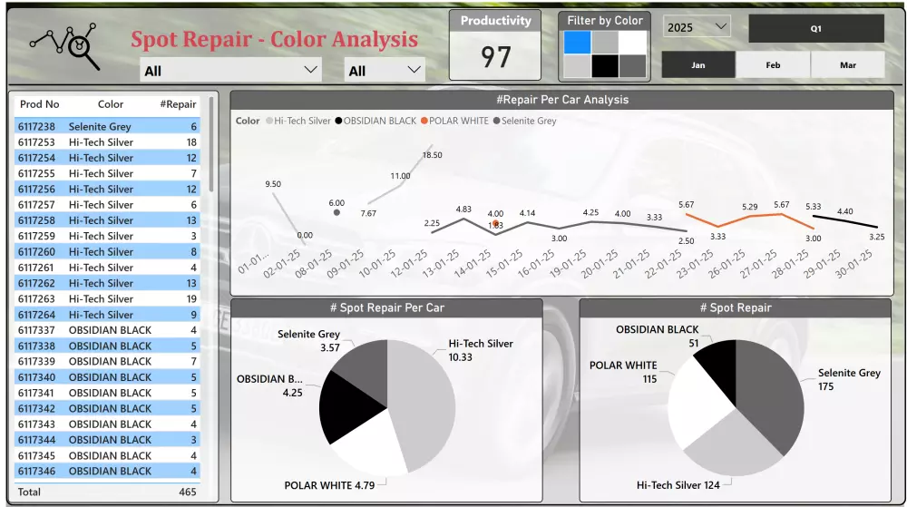 تحليل البيانات