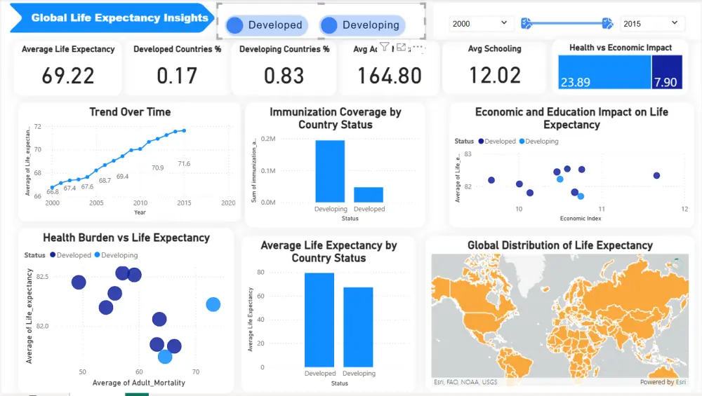 إنشاء Dashboard احترافي باستخدام Excel أو Power BI