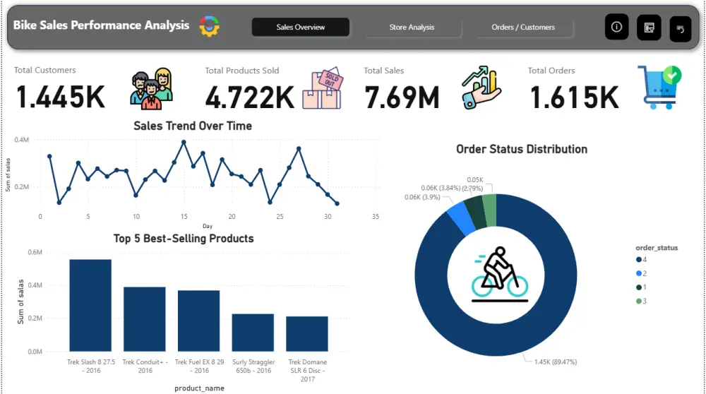 إنشاء Dashboard احترافي باستخدام Excel أو Power BI