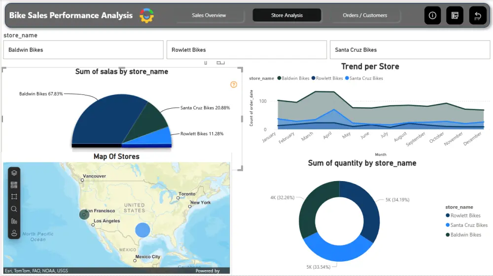 إنشاء Dashboard احترافي باستخدام Excel أو Power BI