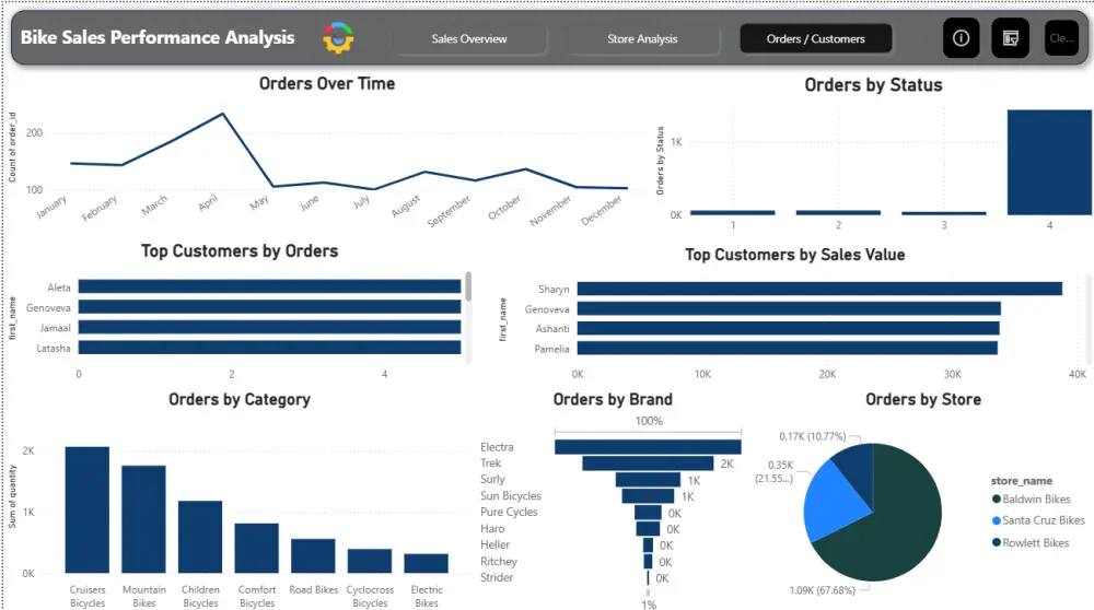 إنشاء Dashboard احترافي باستخدام Excel أو Power BI