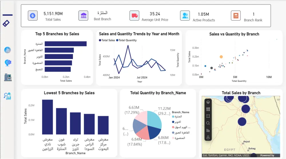 إنشاء Dashboard احترافي باستخدام Excel أو Power BI