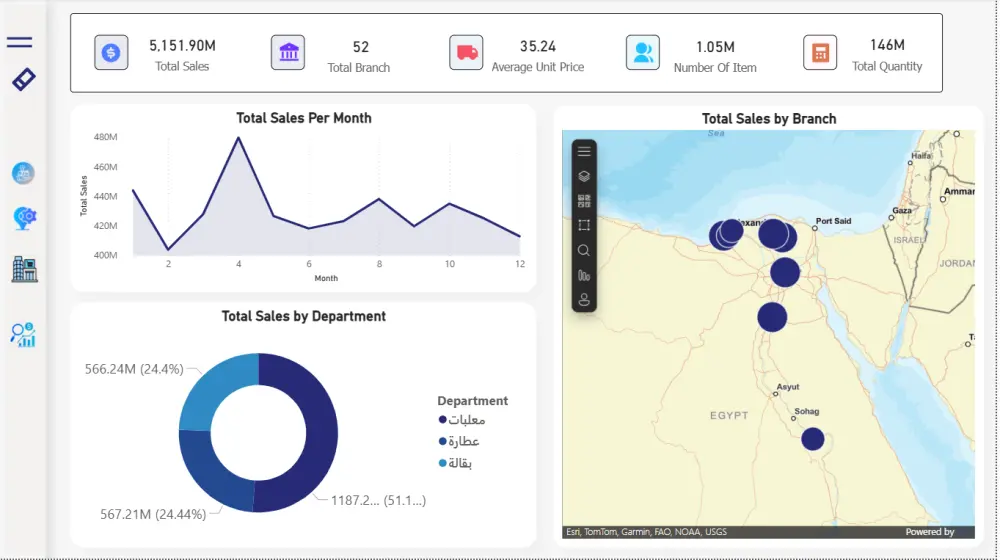 إنشاء Dashboard احترافي باستخدام Excel أو Power BI