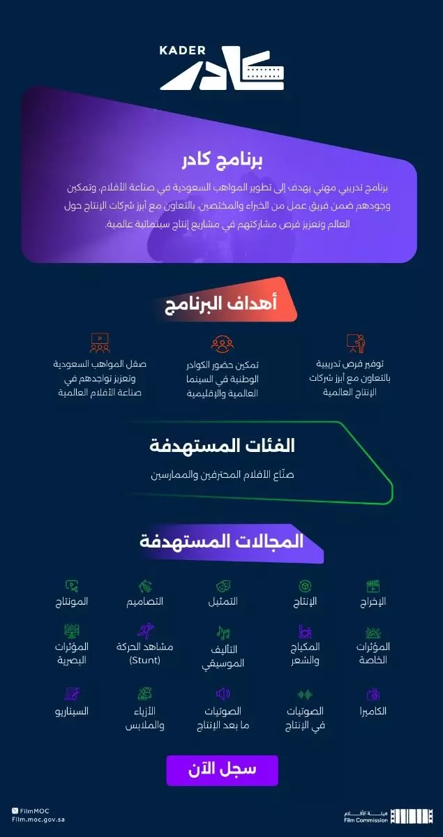 بوسترت للطباعة او للعرض ألكترونياً