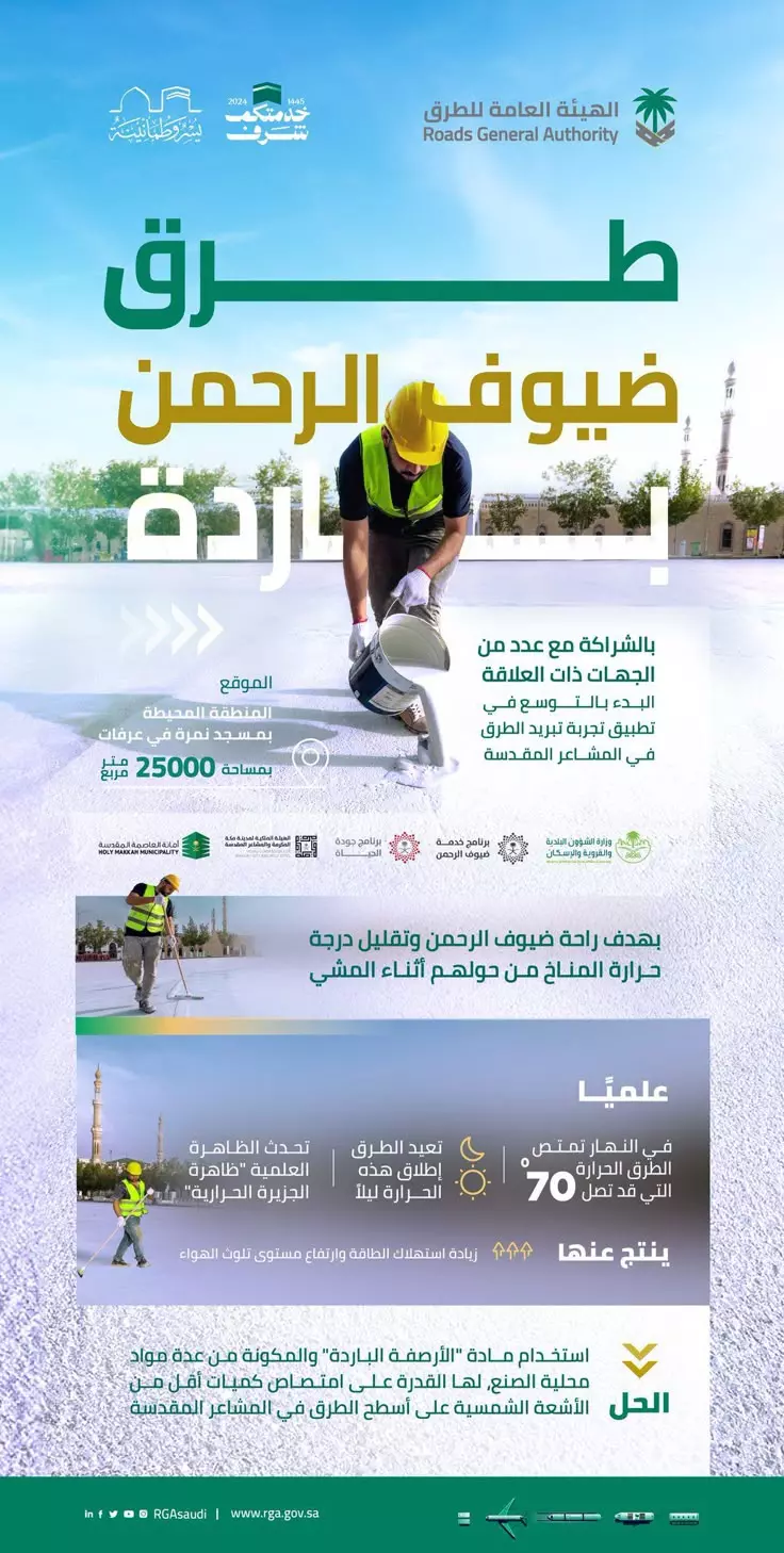 بوسترت للطباعة او للعرض ألكترونياً