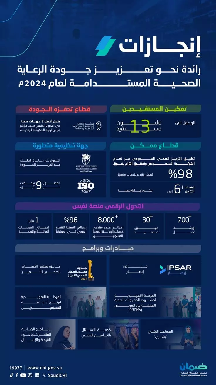 تقرير إنجازات