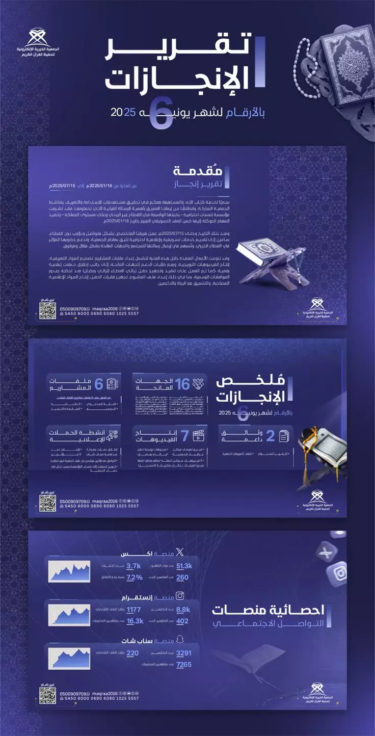 تقرير إنجازات