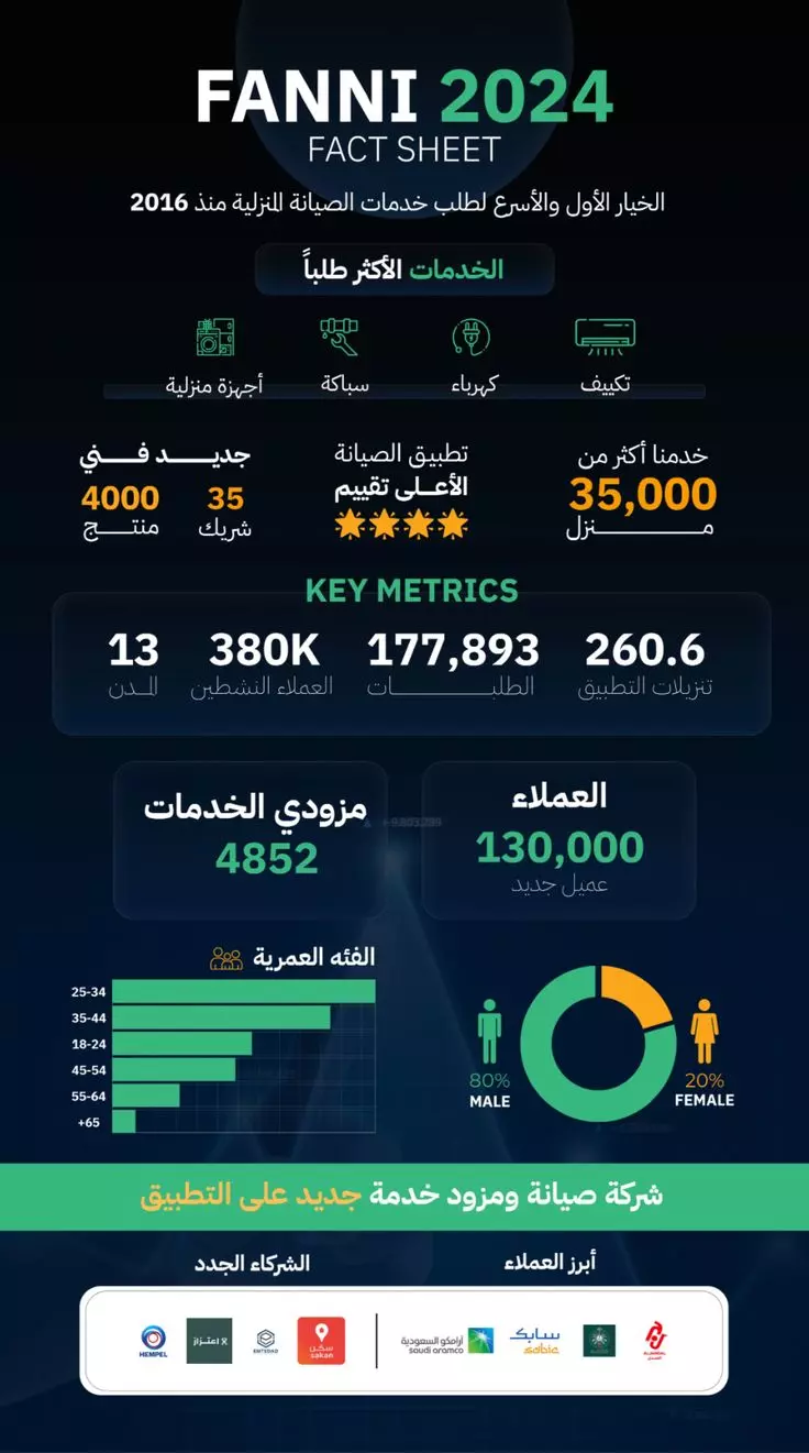 تقرير إنجازات