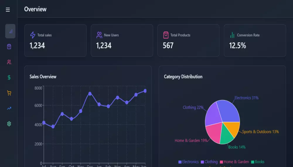 سأقدم لك لوحة تحكم احترافية مبنية بـ React وTailwind CSS