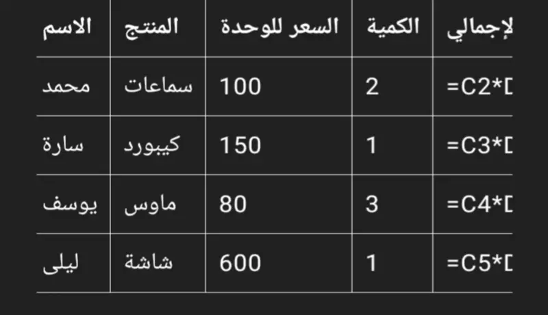 تحليل بيانات وتنسيق جداول باستخدام google sheets