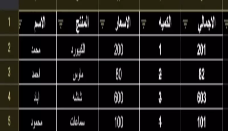 تحليل بيانات وتنسيق جداول باستخدام google sheets