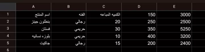 تحليل بيانات وتنسيق جداول باستخدام google sheets