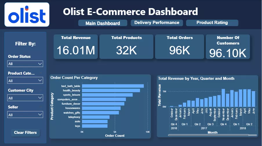 تحليل بيانات و إنشاء Dashboard باستخدام power BI