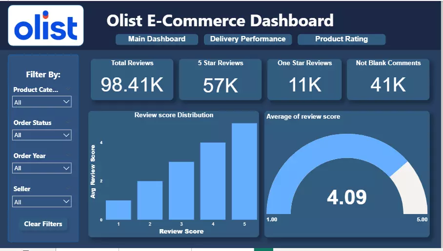 تحليل بيانات و إنشاء Dashboard باستخدام power BI