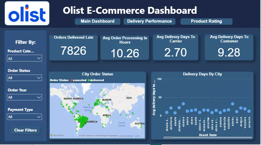 تحليل بيانات و إنشاء Dashboard باستخدام power BI