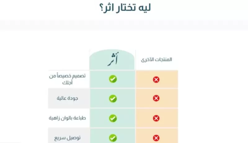 تصميم متجر احترافى متميز على منصة شوبيفاي