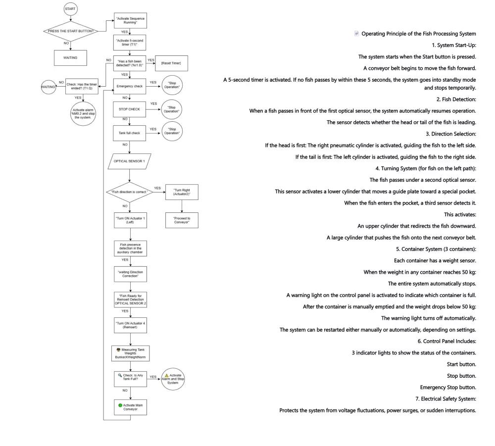 تصميم اكواد احترافيه باللغه ladder diagram و FBD  لشركات,Siemens,Schneider, Mitsubishi and delta