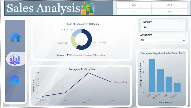 انشاء صفحه تفاعلية علي power bi و تحليل البيانات