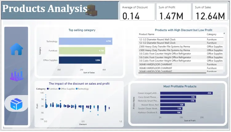 انشاء صفحه تفاعلية علي power bi و تحليل البيانات