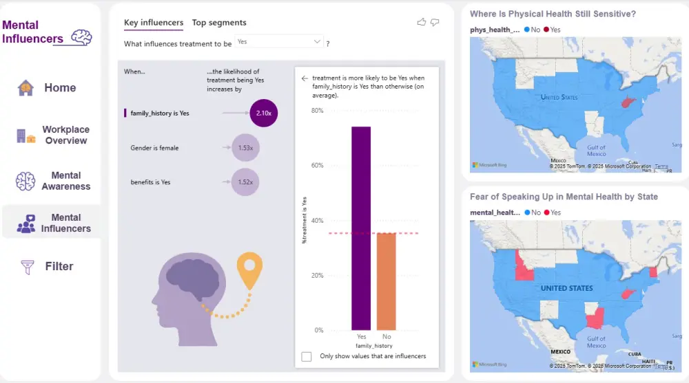 انشاء صفحه تفاعلية علي power bi و تحليل البيانات