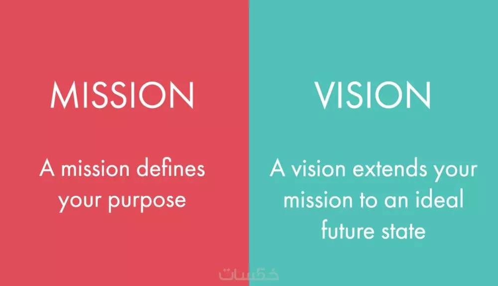 كتابة محتوى مواقع شركات الرؤية المستقبلية والأهداف وشروط وسياسات الموقع