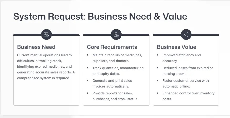 تصميم عرض باوربوينت احترافي حديث منسق جذاب PowerPoint