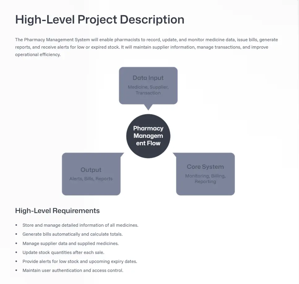 تصميم عرض باوربوينت احترافي حديث منسق جذاب PowerPoint