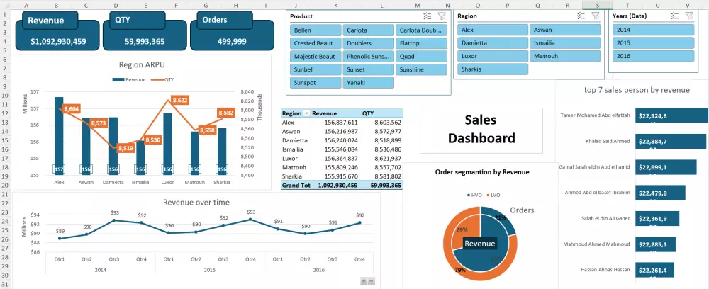 تصميم داشبورد تفاعلي بشكل احترافي داخل اكسل(excel dashboard)