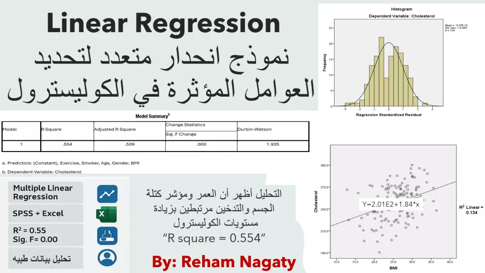 تحليل انحدار خطي متعدد لتحديد العوامل المؤثرة باستخدام SPSS