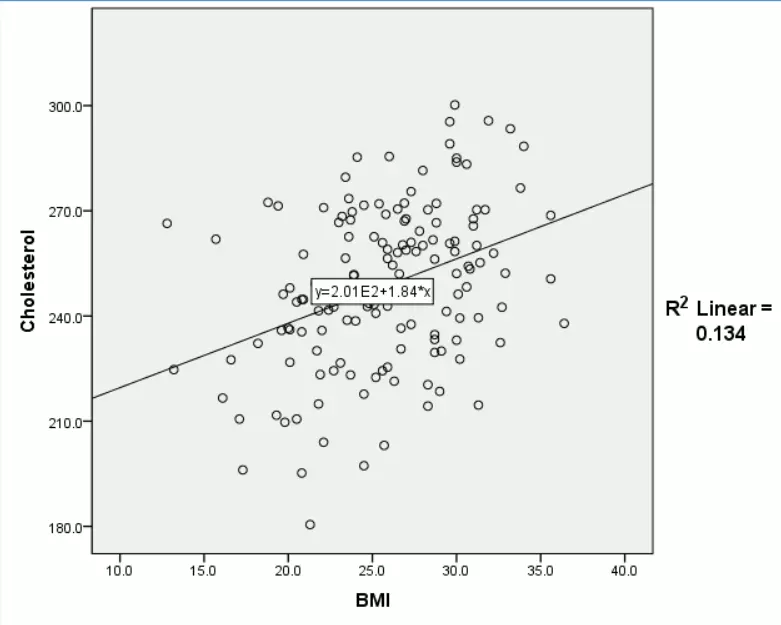 تحليل انحدار خطي متعدد لتحديد العوامل المؤثرة باستخدام SPSS