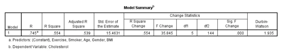 تحليل انحدار خطي متعدد لتحديد العوامل المؤثرة باستخدام SPSS