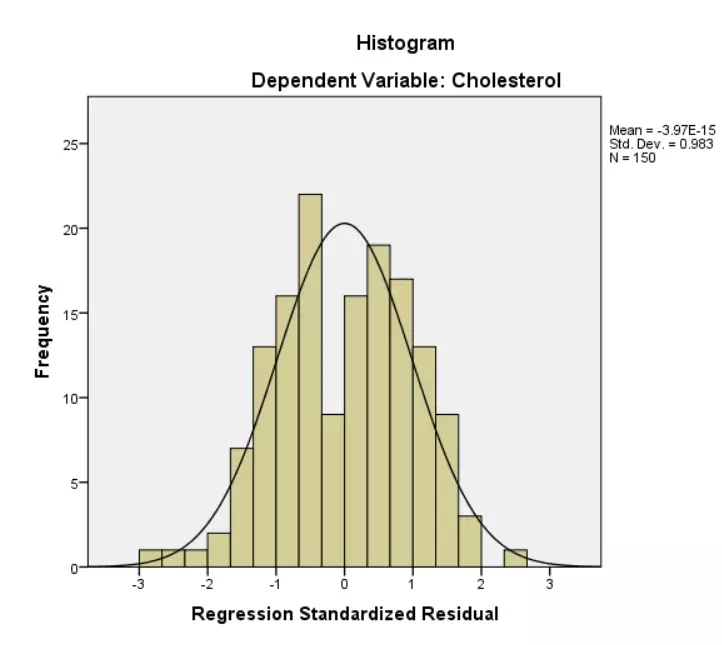 تحليل انحدار خطي متعدد لتحديد العوامل المؤثرة باستخدام SPSS